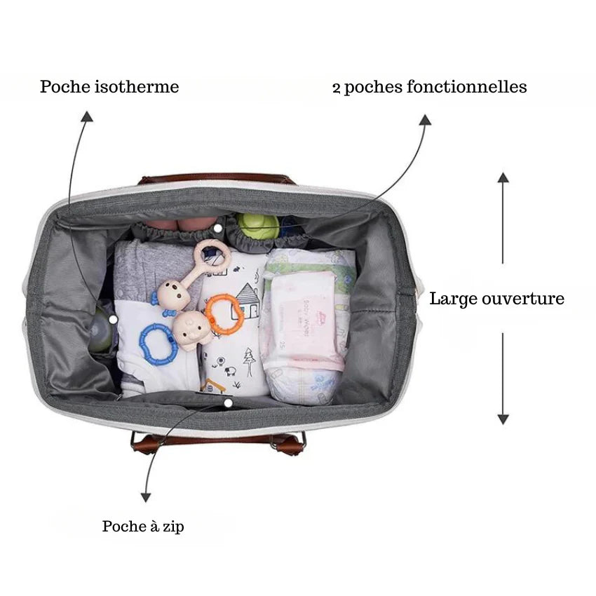 Sac à Langer Maternité 3 pièces - Mummy