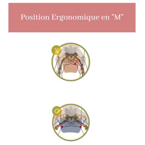 Porte-bébé ergonomique évolutif Aventure, photo 14