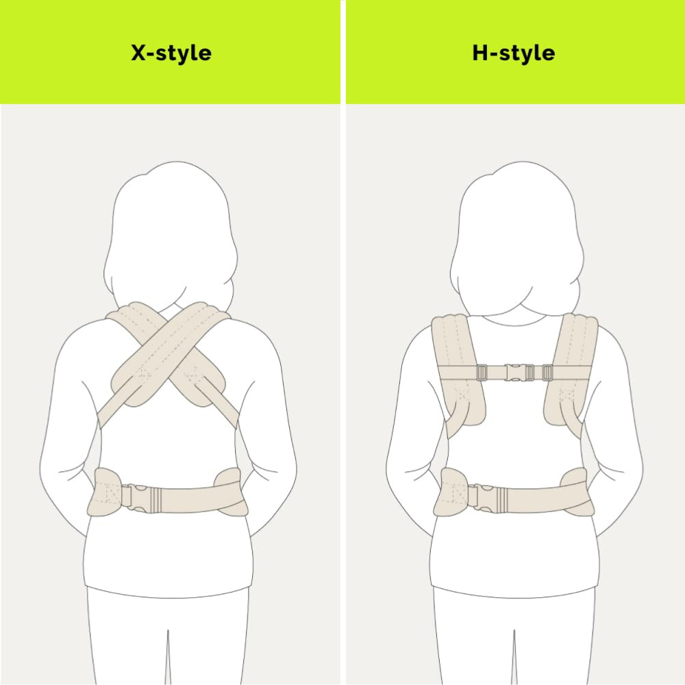 Porte-Bébé Ergonomique Évolutif 0-36 Mois - Molly