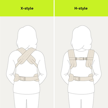 Porte-Bébé Ergonomique Évolutif 0-36 Mois - Molly