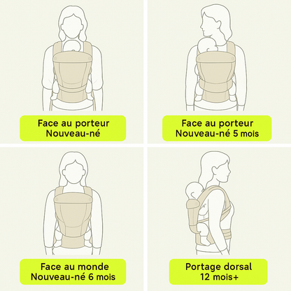 Porte-Bébé Ergonomique Évolutif 0-36 Mois - Molly